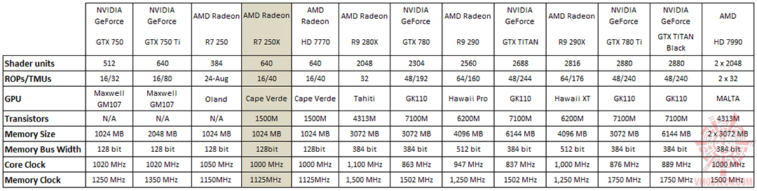 table250x2 MSI R7 250X 1GD5