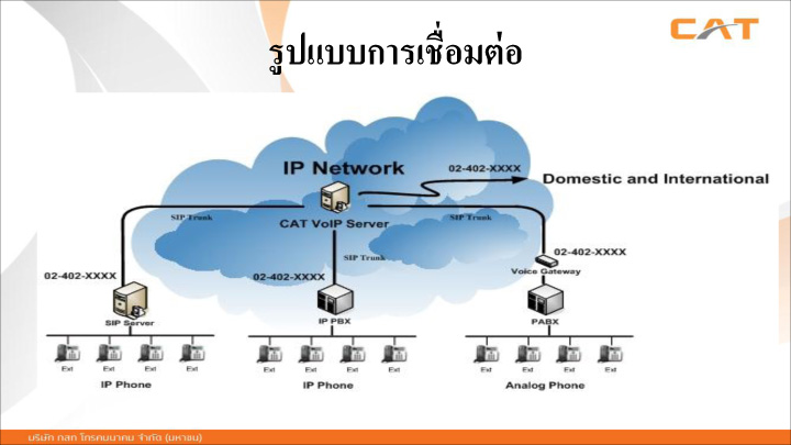 in search of your future home presentation file 12 เที่ยวชมงาน ASUS In Search of Your Future Home