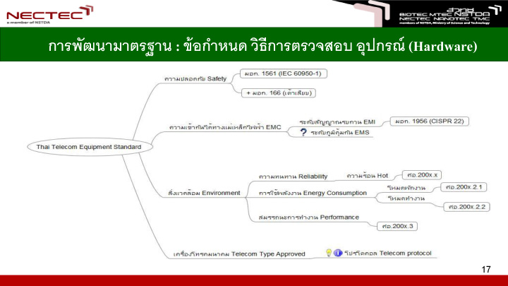 in search of your future home presentation file 17 เที่ยวชมงาน ASUS In Search of Your Future Home