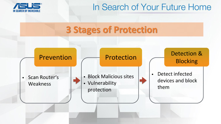 in search of your future home presentation file 23 เที่ยวชมงาน ASUS In Search of Your Future Home