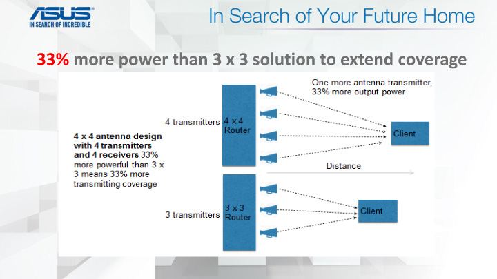 in search of your future home presentation file 37 เที่ยวชมงาน ASUS In Search of Your Future Home