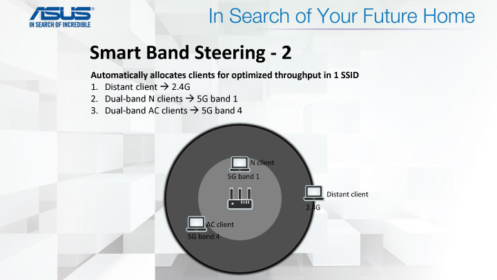 in search of your future home presentation file 43 เที่ยวชมงาน ASUS In Search of Your Future Home