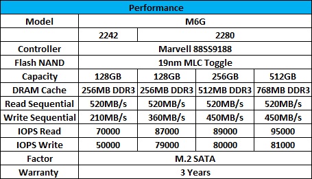 m6g spec Ascenti Resources เปิดตัวสุดยอด SSD PLEXTOR M6G M.2 SATA 2242 / 2280 เพิ่มประสิทธิภาพให้ถึงขีดสุด