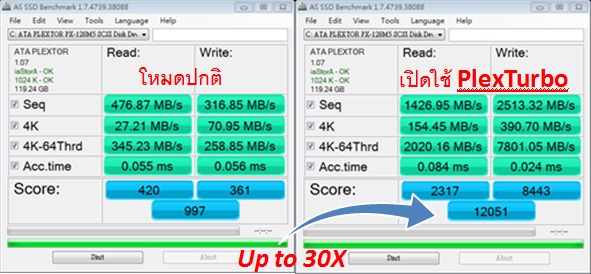 test plexturbo เอสเซนตี้ รีซอร์สเซส เปิดตัว SSD Top Class รุ่นใหม่ล่าสุด PLEXTOR M6 PRO เร่งความเร็วทะลุคอขวดด้วย PlexTurbo!!