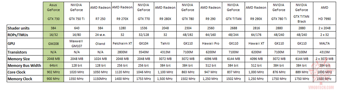 spec g ASUS GT 730 silent 