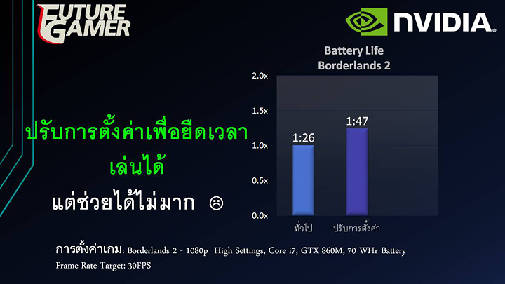 pp 13 บทความ NVIDIA เปิดตัว GeForce® GTX 800M ในงาน Vmodtech Master Building LANParty 2014