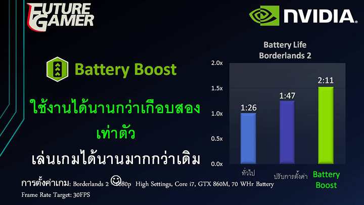 pp 14 บทความ NVIDIA เปิดตัว GeForce® GTX 800M ในงาน Vmodtech Master Building LANParty 2014