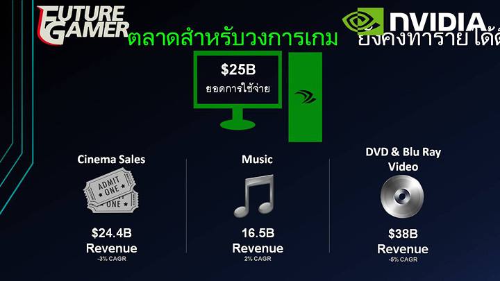 pp 2 บทความ NVIDIA เปิดตัว GeForce® GTX 800M ในงาน Vmodtech Master Building LANParty 2014