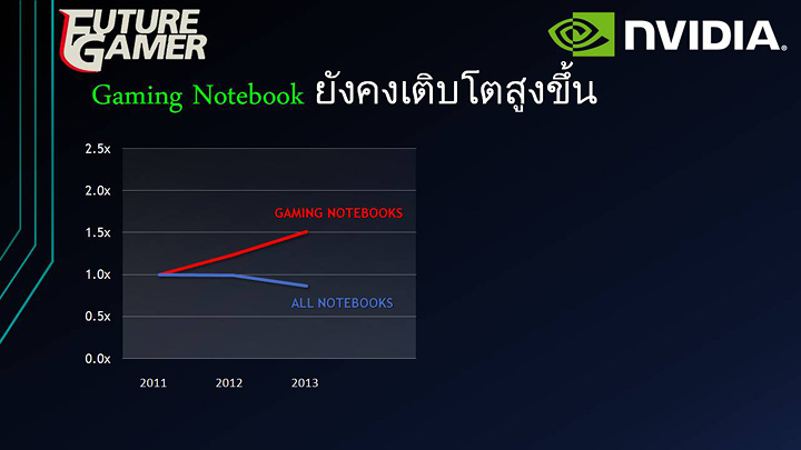 pp 3 บทความ NVIDIA เปิดตัว GeForce® GTX 800M ในงาน Vmodtech Master Building LANParty 2014