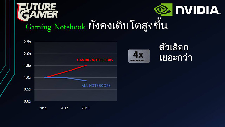 pp 4 บทความ NVIDIA เปิดตัว GeForce® GTX 800M ในงาน Vmodtech Master Building LANParty 2014