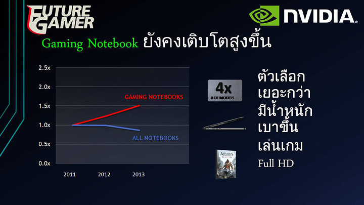 pp 6 บทความ NVIDIA เปิดตัว GeForce® GTX 800M ในงาน Vmodtech Master Building LANParty 2014