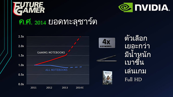 pp 7 บทความ NVIDIA เปิดตัว GeForce® GTX 800M ในงาน Vmodtech Master Building LANParty 2014