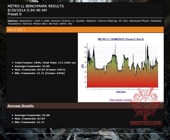 mtll 720x593 AMD RADEON R9 285