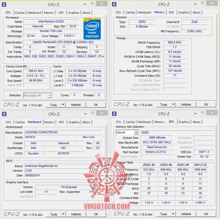 cpu idel 720x716 ASUS H81M E and Intel Pentium G3258 Review