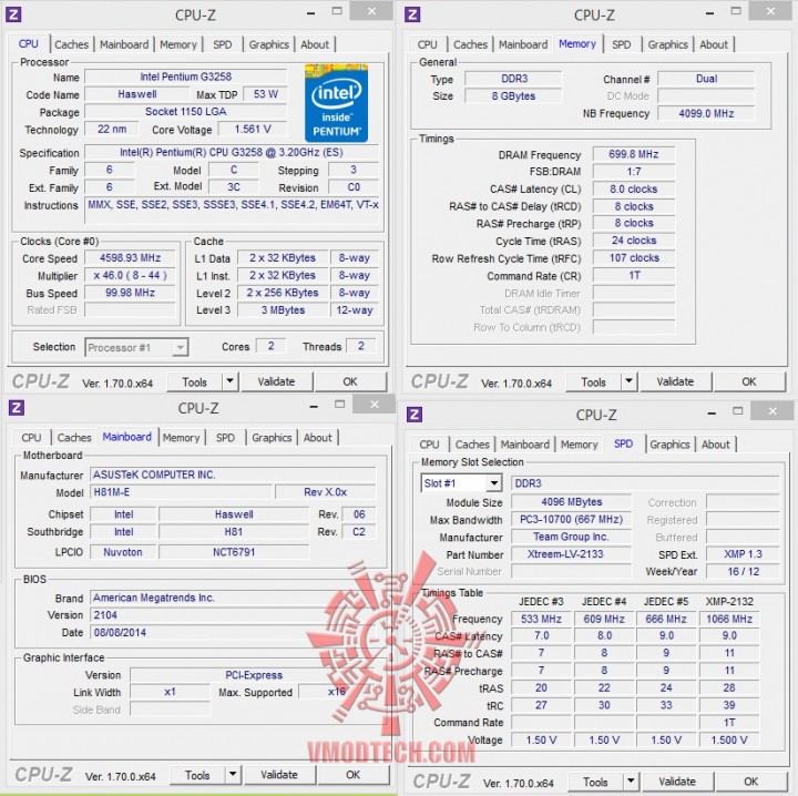 46 oc 720x718 ASUS H81M E and Intel Pentium G3258 Review