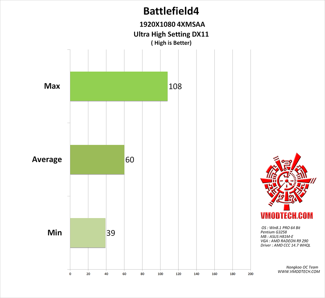 bf4 ASUS H81M E and Intel Pentium G3258 Review