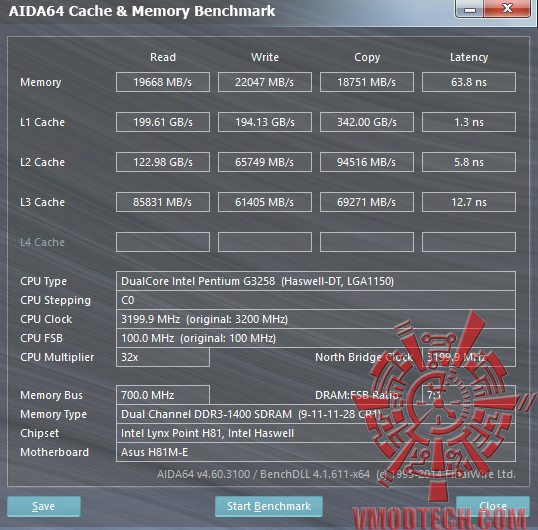 mem ASUS H81M E and Intel Pentium G3258 Review