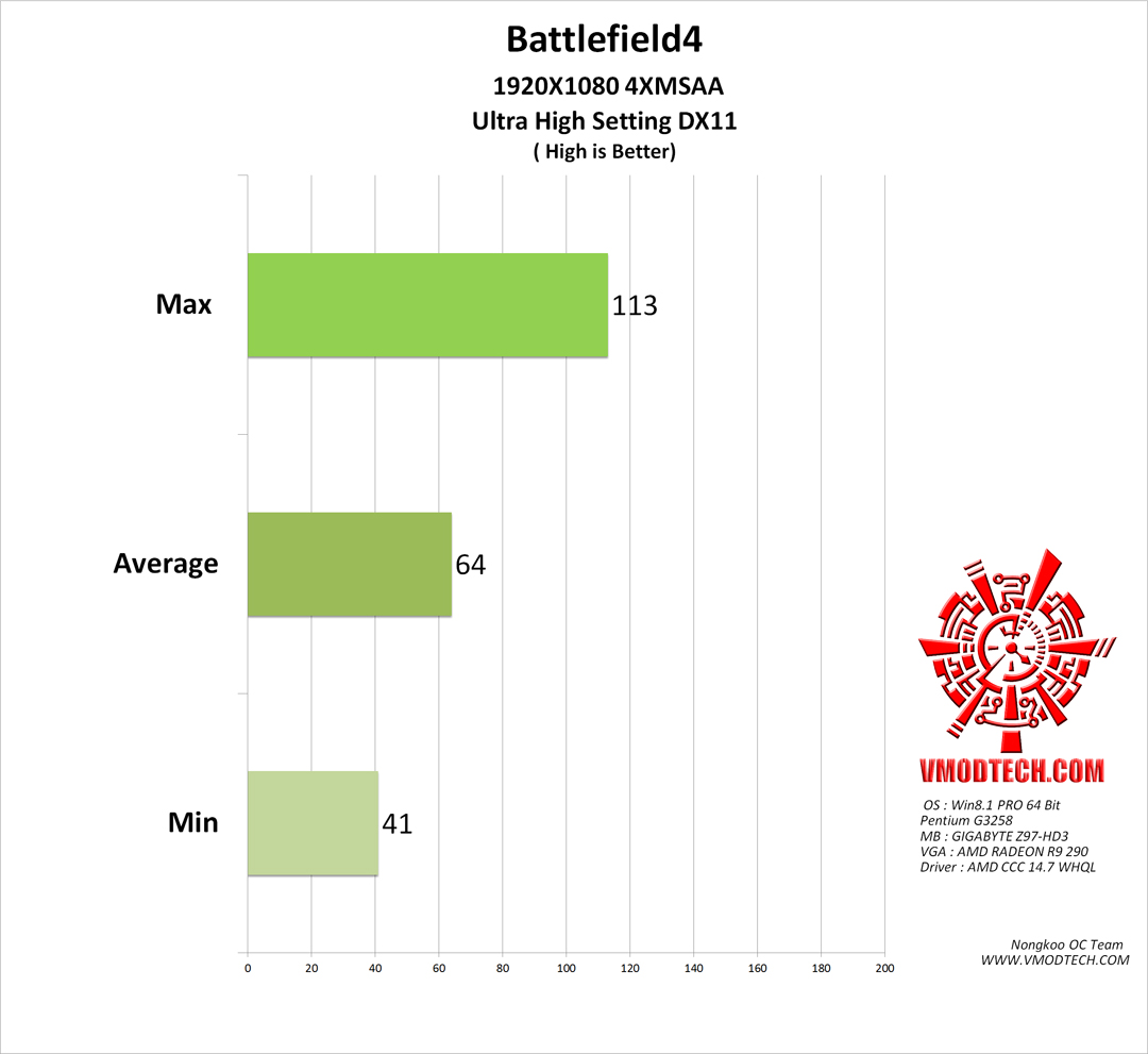 bf4 GIGABYTE Z97 HD3