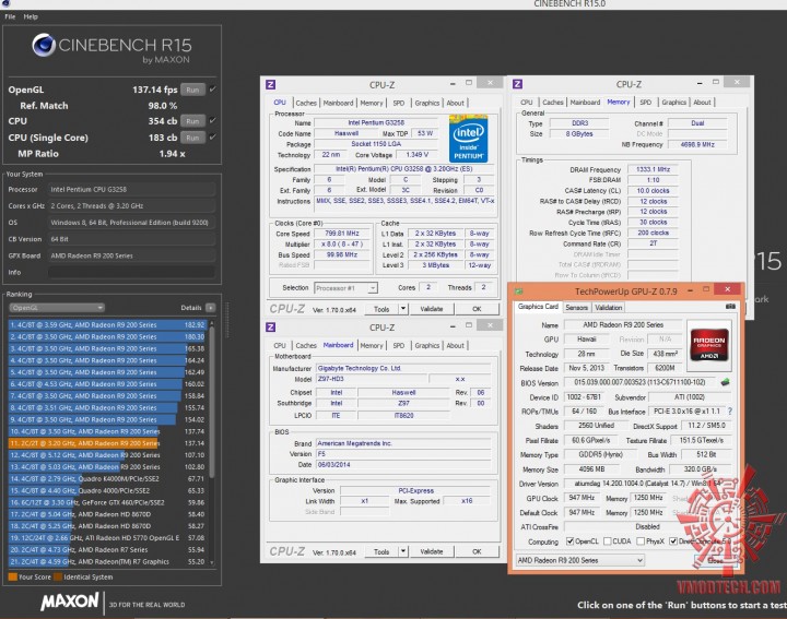 cine15 720x567 GIGABYTE Z97 HD3