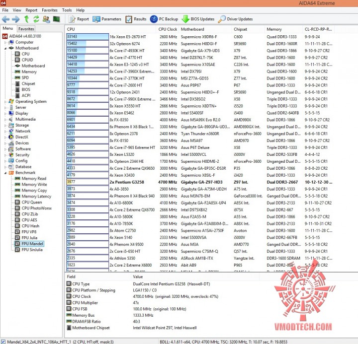 mandel 720x693 GIGABYTE Z97 HD3