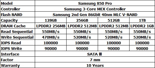 specifications Ascenti Resources ส่ง SAMSUNG SSD 850 Pro 3D Vertical NAND ตัวแรกของโลก ลงตลาดแล้ว !!