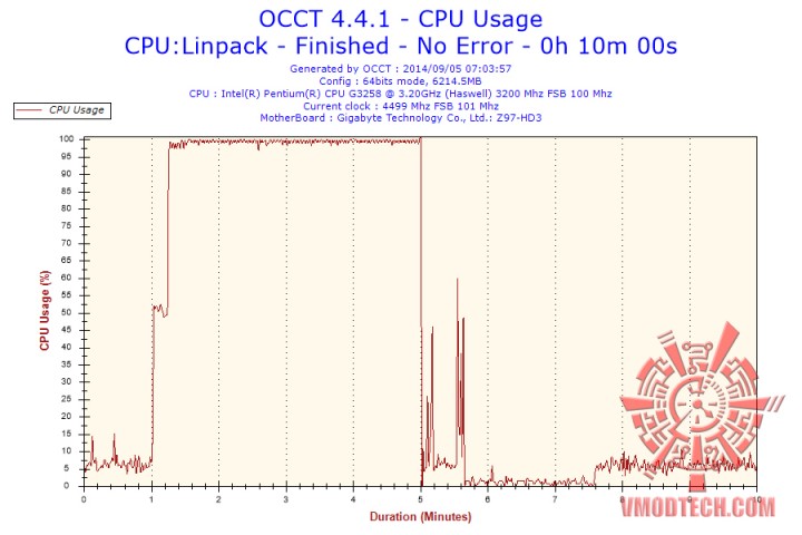 2014-09-05-07h03-cpuusage-cpu-usage