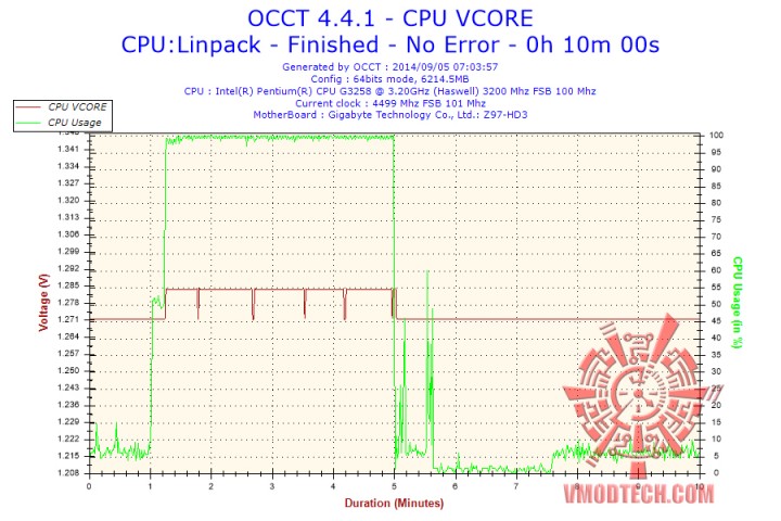 2014-09-05-07h03-voltage-cpu-vcore