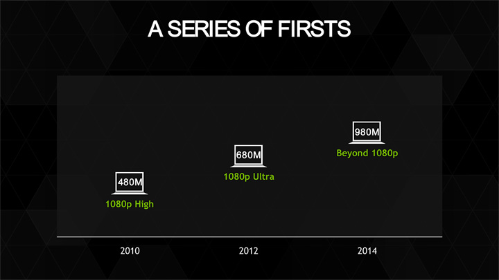 08 ชมงาน Nvidia เปิดตัว Maxwell Notebook ที่ใช้กราฟฟิกการ์ด รุ่นใหม่ล่าสุด GeForce GTX 900M Series