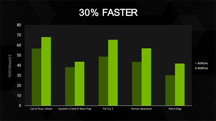 16 ชมงาน Nvidia เปิดตัว Maxwell Notebook ที่ใช้กราฟฟิกการ์ด รุ่นใหม่ล่าสุด GeForce GTX 900M Series