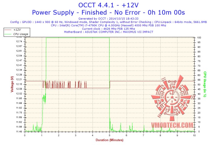 2014 10 15 18h43 voltage 12v 720x480 Super Flower Leadex Gold 1000W