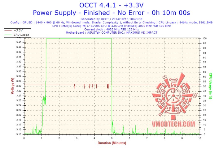 2014 10 15 18h43 voltage 3 720x480 Super Flower Leadex Gold 1000W