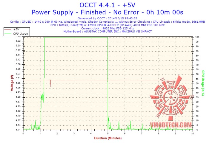 2014 10 15 18h43 voltage 5v 720x480 Super Flower Leadex Gold 1000W