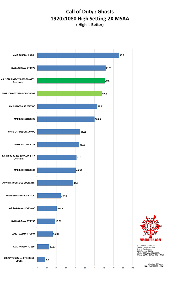 call of ASUS STRIX GTX970 DC2OC 4GD5