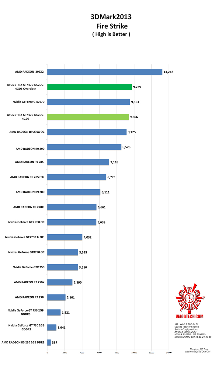 fire g ASUS STRIX GTX970 DC2OC 4GD5