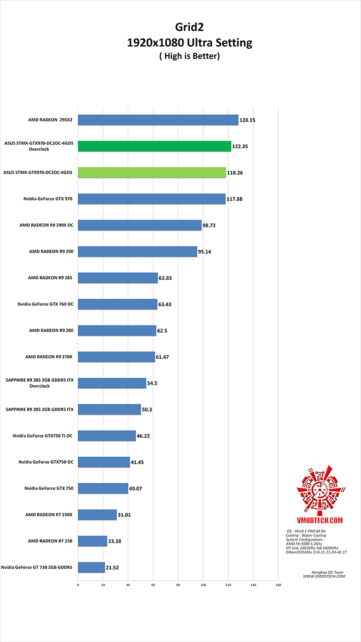 grid2 ASUS STRIX GTX970 DC2OC 4GD5