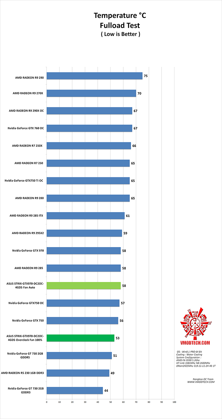 temp ASUS STRIX GTX970 DC2OC 4GD5