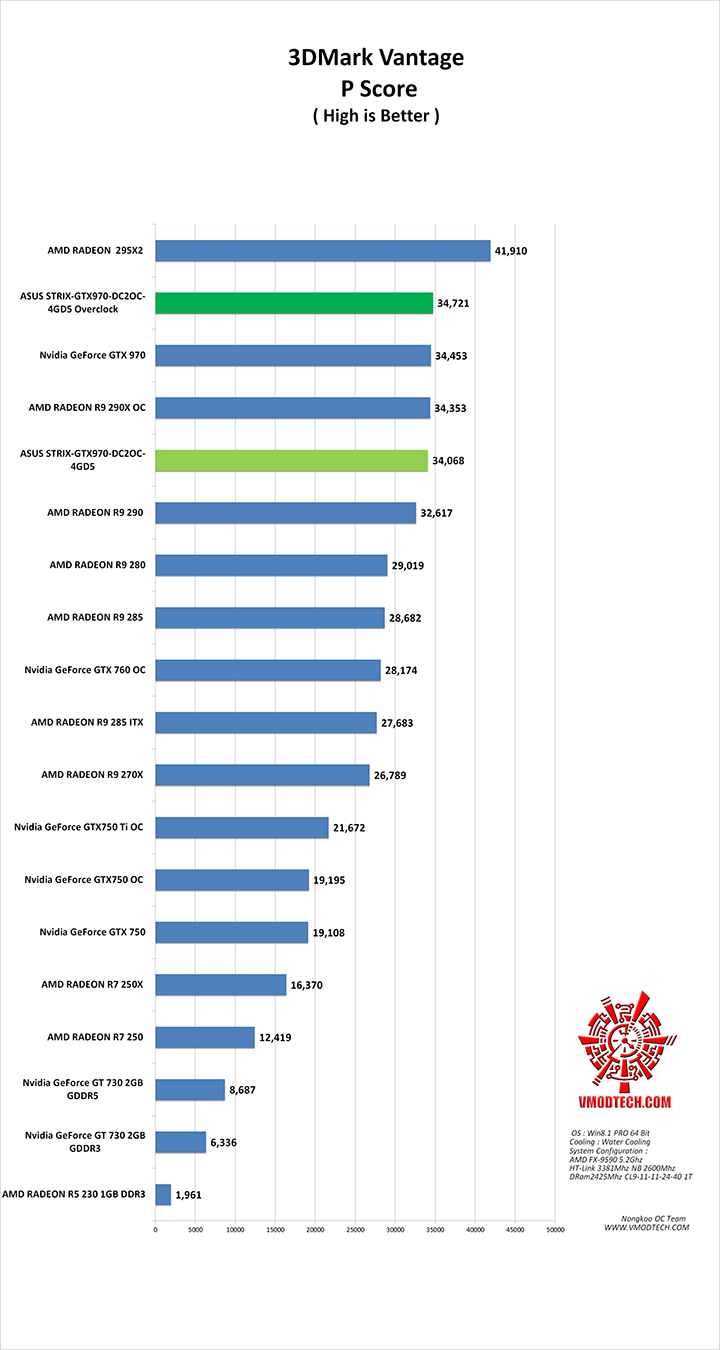 vt ASUS STRIX GTX970 DC2OC 4GD5