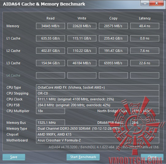 2650 mem AMD FX 8370E PROCESSOR REVIEW