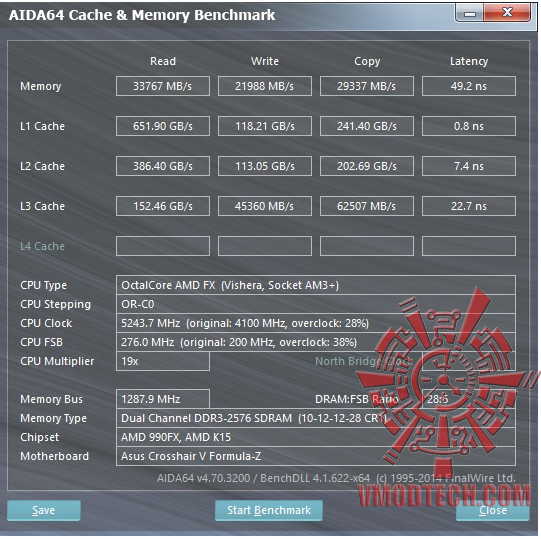 mem2500 AMD FX 8370E PROCESSOR REVIEW