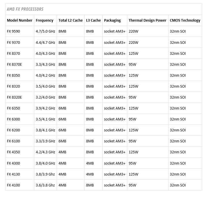 table AMD FX 8370E PROCESSOR REVIEW