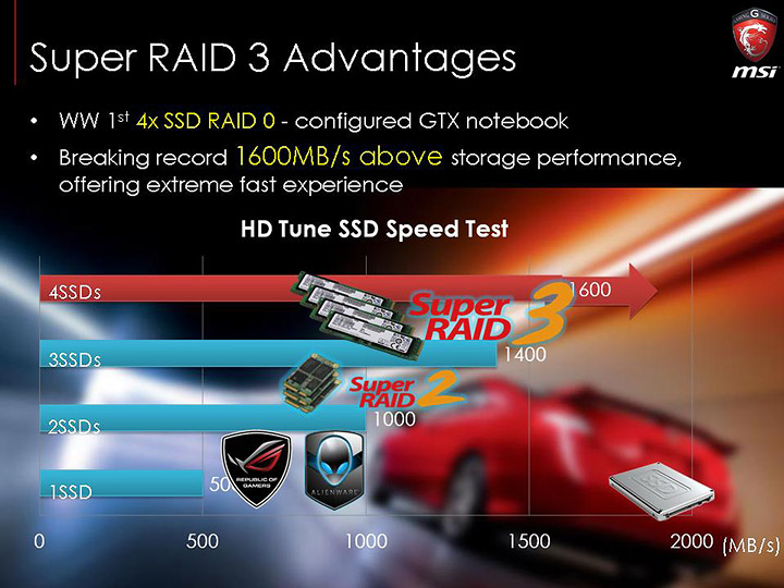 slide11 ภาพบรรยากาศงาน MSI N16 Product Launch เปิดตัว Notebook รุ่นใหม่ที่ใช้ GPU รุ่นใหม่ล่าสุด NVIDIA GeForce GTX 900M