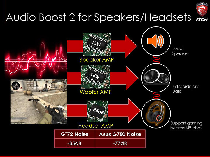 slide23 ภาพบรรยากาศงาน MSI N16 Product Launch เปิดตัว Notebook รุ่นใหม่ที่ใช้ GPU รุ่นใหม่ล่าสุด NVIDIA GeForce GTX 900M