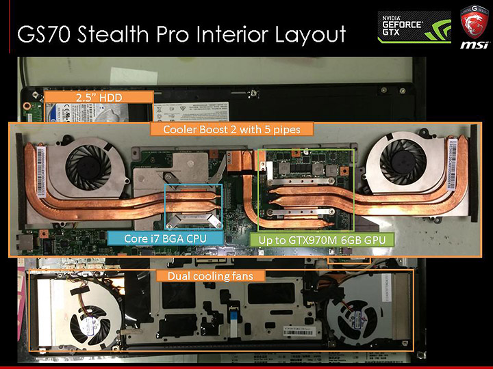 slide32 ภาพบรรยากาศงาน MSI N16 Product Launch เปิดตัว Notebook รุ่นใหม่ที่ใช้ GPU รุ่นใหม่ล่าสุด NVIDIA GeForce GTX 900M