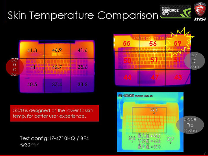 slide33 ภาพบรรยากาศงาน MSI N16 Product Launch เปิดตัว Notebook รุ่นใหม่ที่ใช้ GPU รุ่นใหม่ล่าสุด NVIDIA GeForce GTX 900M