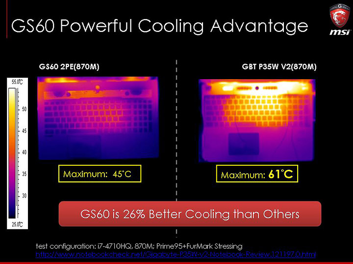 slide41 ภาพบรรยากาศงาน MSI N16 Product Launch เปิดตัว Notebook รุ่นใหม่ที่ใช้ GPU รุ่นใหม่ล่าสุด NVIDIA GeForce GTX 900M