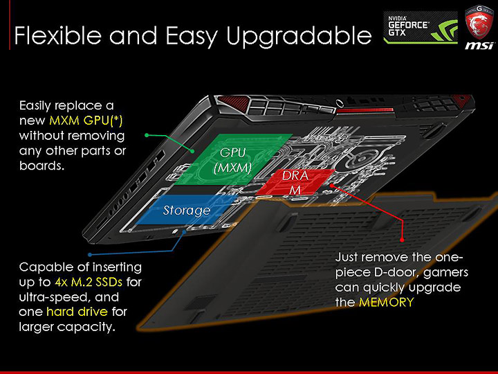 slide5 ภาพบรรยากาศงาน MSI N16 Product Launch เปิดตัว Notebook รุ่นใหม่ที่ใช้ GPU รุ่นใหม่ล่าสุด NVIDIA GeForce GTX 900M