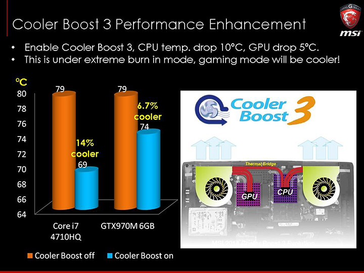 slide7 ภาพบรรยากาศงาน MSI N16 Product Launch เปิดตัว Notebook รุ่นใหม่ที่ใช้ GPU รุ่นใหม่ล่าสุด NVIDIA GeForce GTX 900M