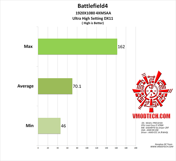 bf4 GIGABYTE G1.Sniper Z97