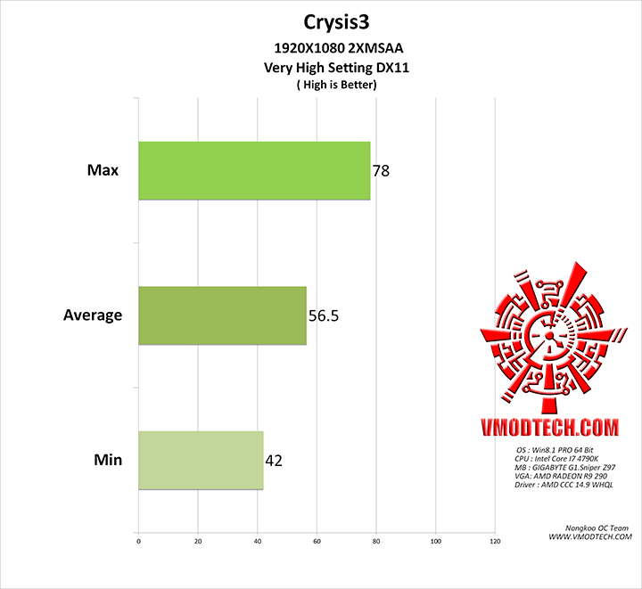 crysis3 GIGABYTE G1.Sniper Z97