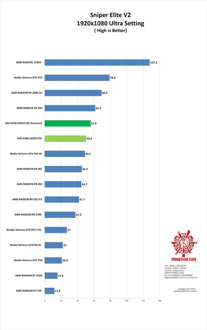 sniper v2 MSI N760 2GD5T/OC